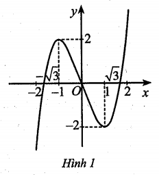 A graph of function and equations Description automatically generated