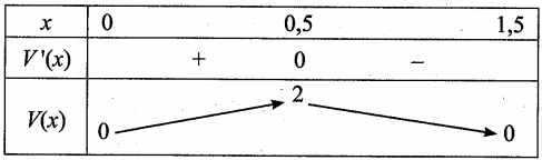 A graph of numbers and a line Description automatically generated with medium confidence